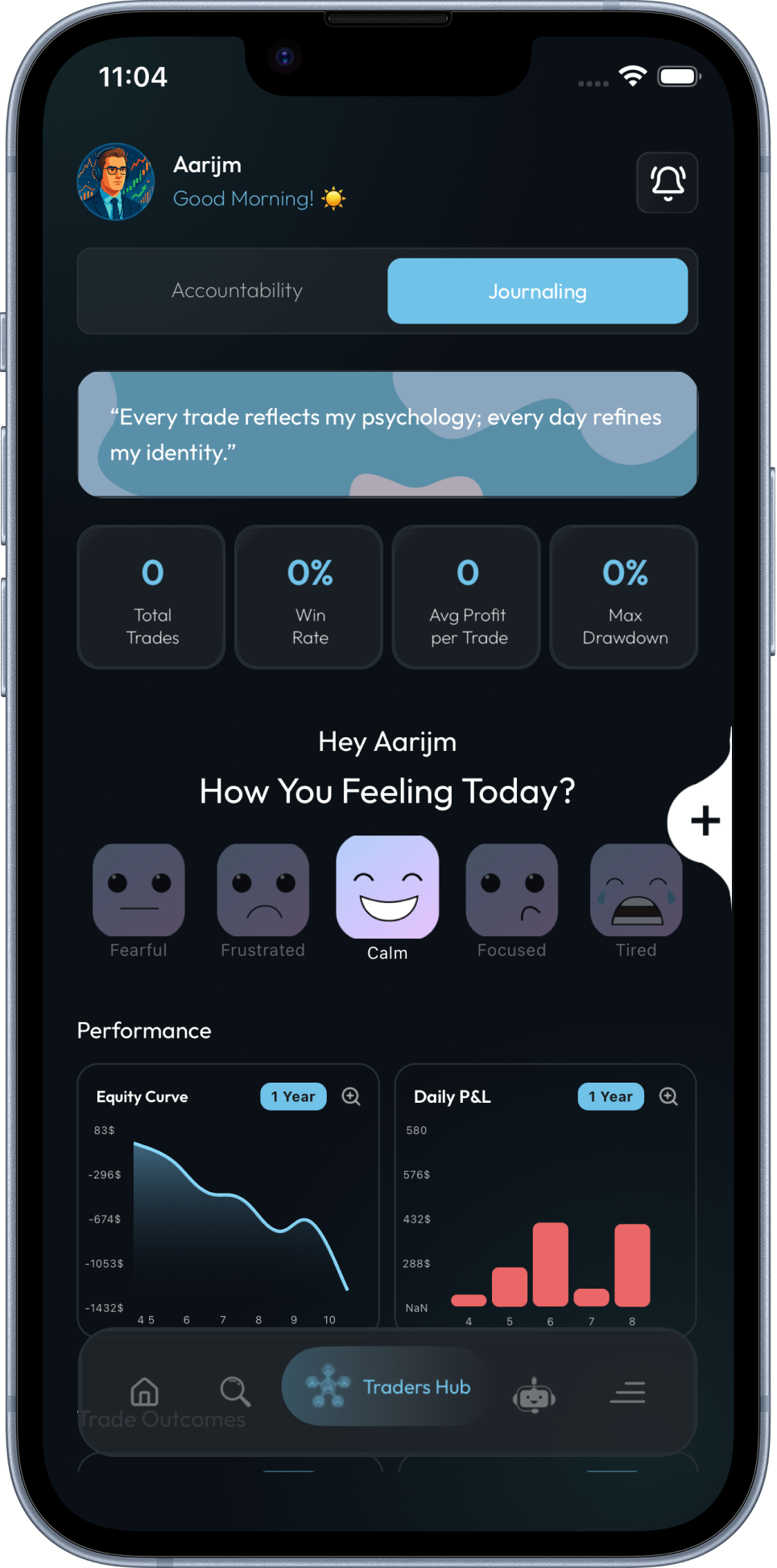 Trade and emotion journal.